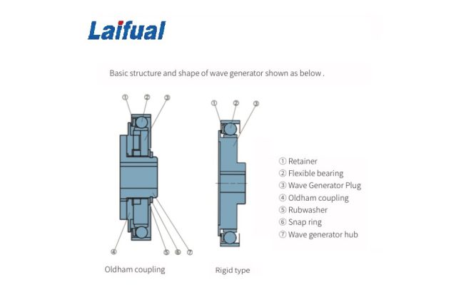 The Differences between Oldham Coupling Cam and Rigid Cam: Structural and Performance Analysis