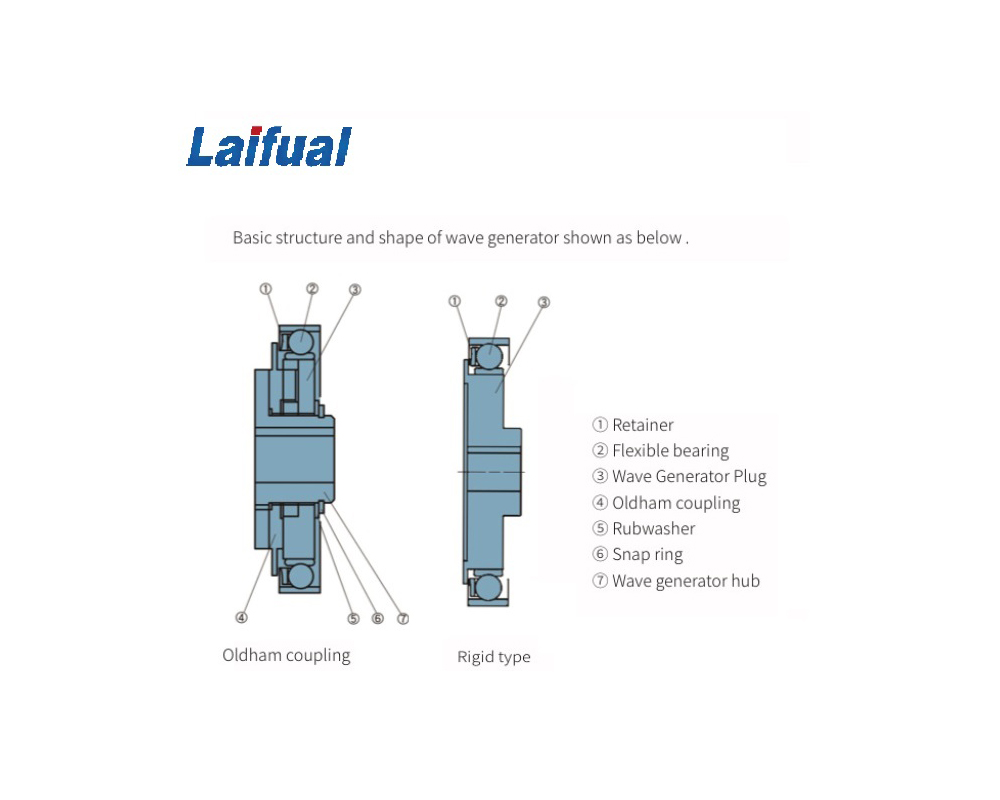 The Differences between Oldham Coupling Cam and Rigid Cam: Structural and Performance Analysis