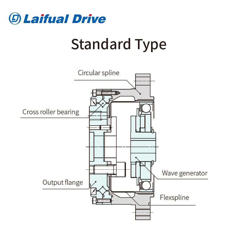LSS LSG Standard Type