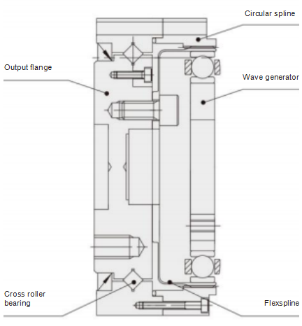 Unit type structure of FSD
