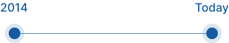2014-today